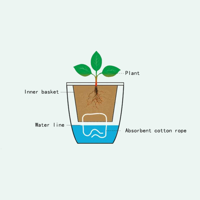 Gardening Tools Green - 게으른 꽃 자동 화분 모조 도자기